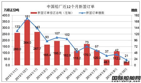 船用护舷